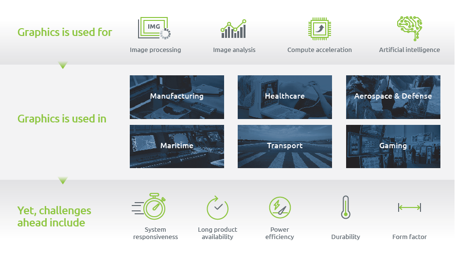 b4c95a811f8ec66734c7c17558bf9058_Embedded_Graphics_Applications.png